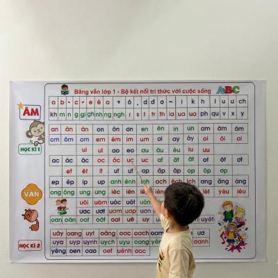 Bảng Âm Vần Dán Tường khổ A0 Bộ Kết Nối Tri Thức Với Cuộc Sống In Trên Bạt Lụa Chất Lượng Cao Siêu Bền