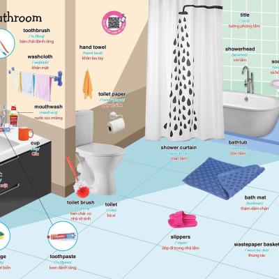 BÉ CHINH PHỤC TIẾNG ANH THEO CHỦ ĐỀ