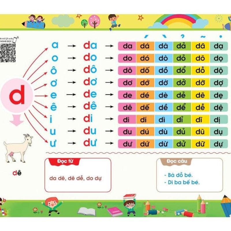 Tư duy Ngôn ngữ - Tập Đánh Vần Tiếng Việt - Theo sơ đồ tư duy (Phiên bản Tương tác Nghe Đọc)