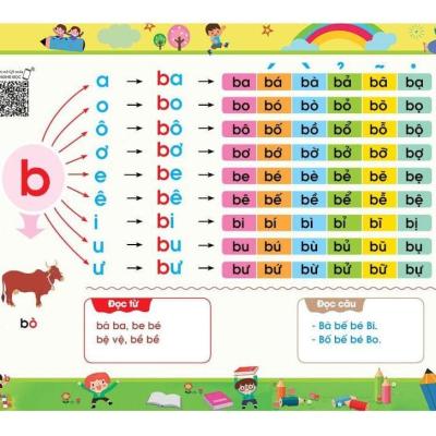 Tư duy Ngôn ngữ - Tập Đánh Vần Tiếng Việt - Theo sơ đồ tư duy (Phiên bản Tương tác Nghe Đọc)