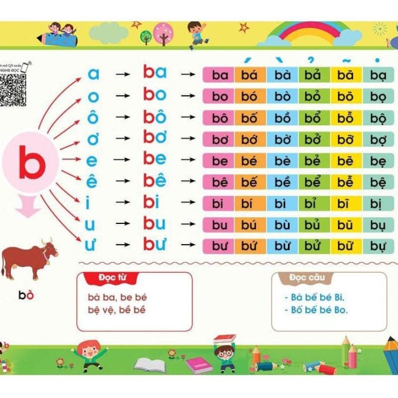 Tư duy Ngôn ngữ - Tập Đánh Vần Tiếng Việt - Theo sơ đồ tư duy (Phiên bản Tương tác Nghe Đọc)