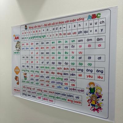 Bảng Âm Vần Dán Tường khổ A0 Bộ Kết Nối Tri Thức Với Cuộc Sống In Trên Bạt Lụa Chất Lượng Cao Siêu Bền