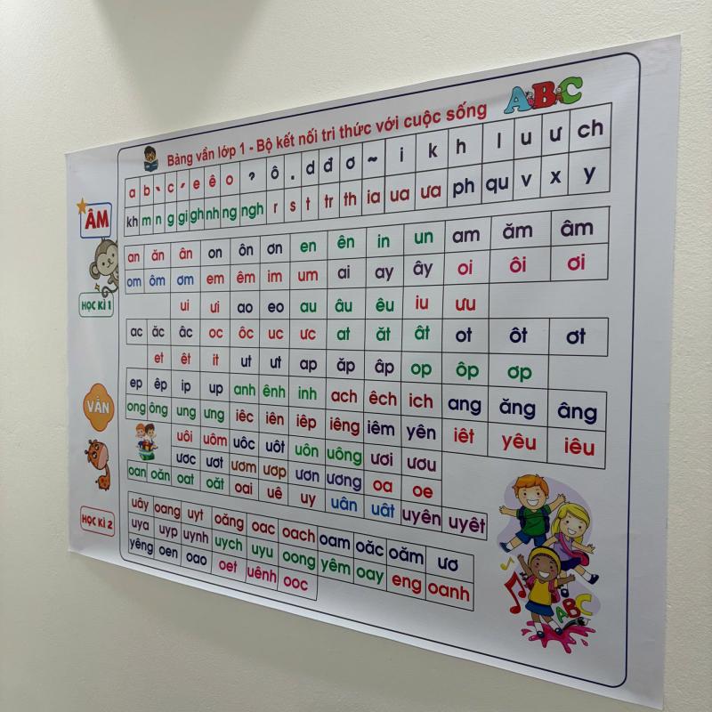 Bảng Âm Vần Dán Tường khổ A0 Bộ Kết Nối Tri Thức Với Cuộc Sống In Trên Bạt Lụa Chất Lượng Cao Siêu Bền